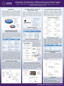 Poster - Generation of Antibodies to Difficult Membrane Protein Targets - updated-1