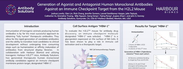 Poster_Reduced_Generation_of_Agonist_and_antagonist_Human_Monoclonsal-2